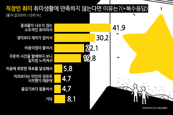 직장인, 초보자를 위한 추천 취미운동, 오버헤드보드 파크하남