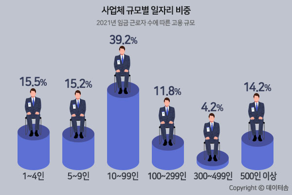 (자료=통계청, 한국개발연구원(KDI)에서 재인용) 