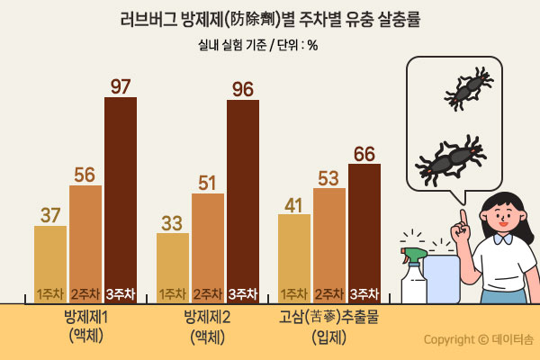 (자료=산림청 국립산림과학원)