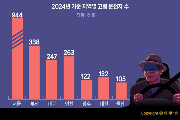 (자료=한국교통안전공단)