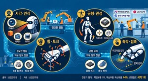 [분석] 로봇의 '감각'을 잡아라 ··· 센서 전쟁 뛰어든 한국 - 뉴스 썸네일 이미지