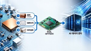 [분석] AI가 키우는 동박적층판 시장 ··· 소재·원료까지 뜬다 - 뉴스 썸네일 이미지